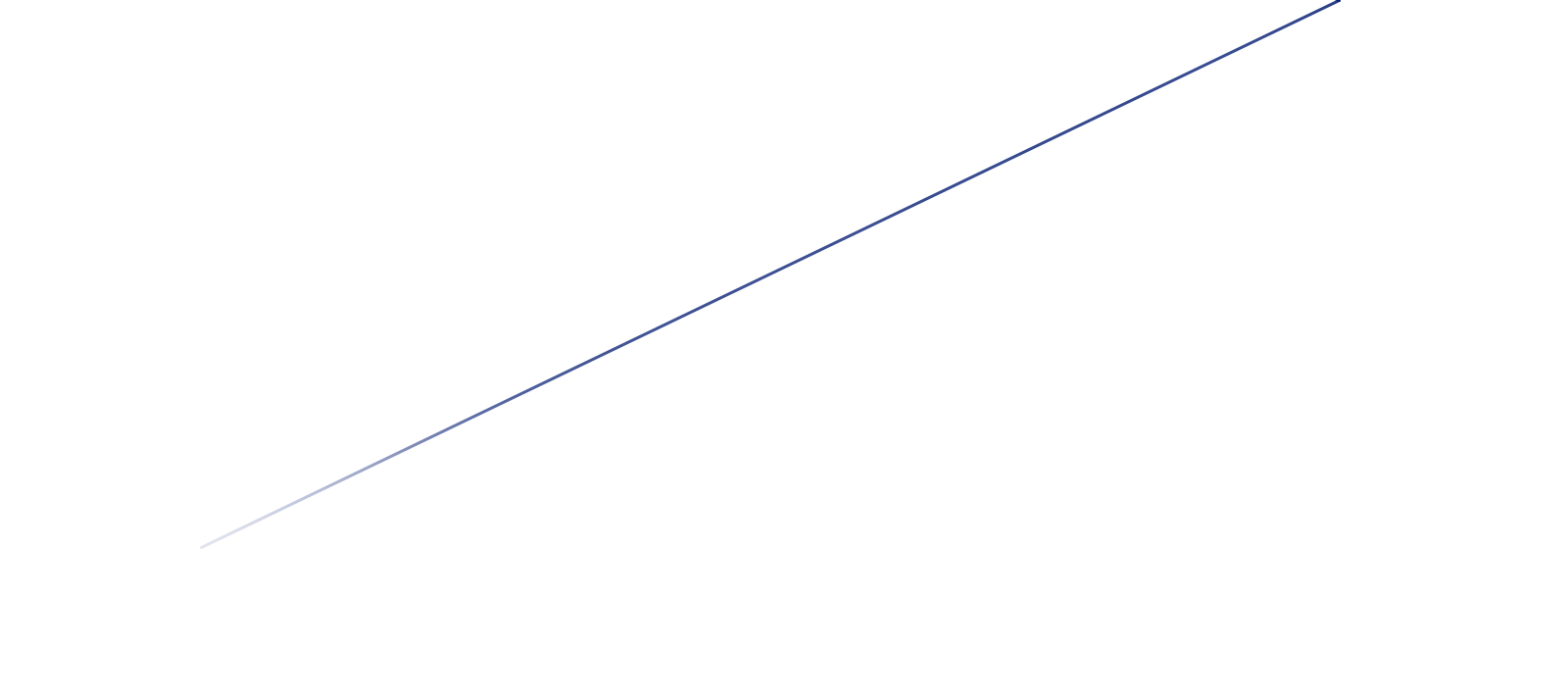 Milestone Bottom