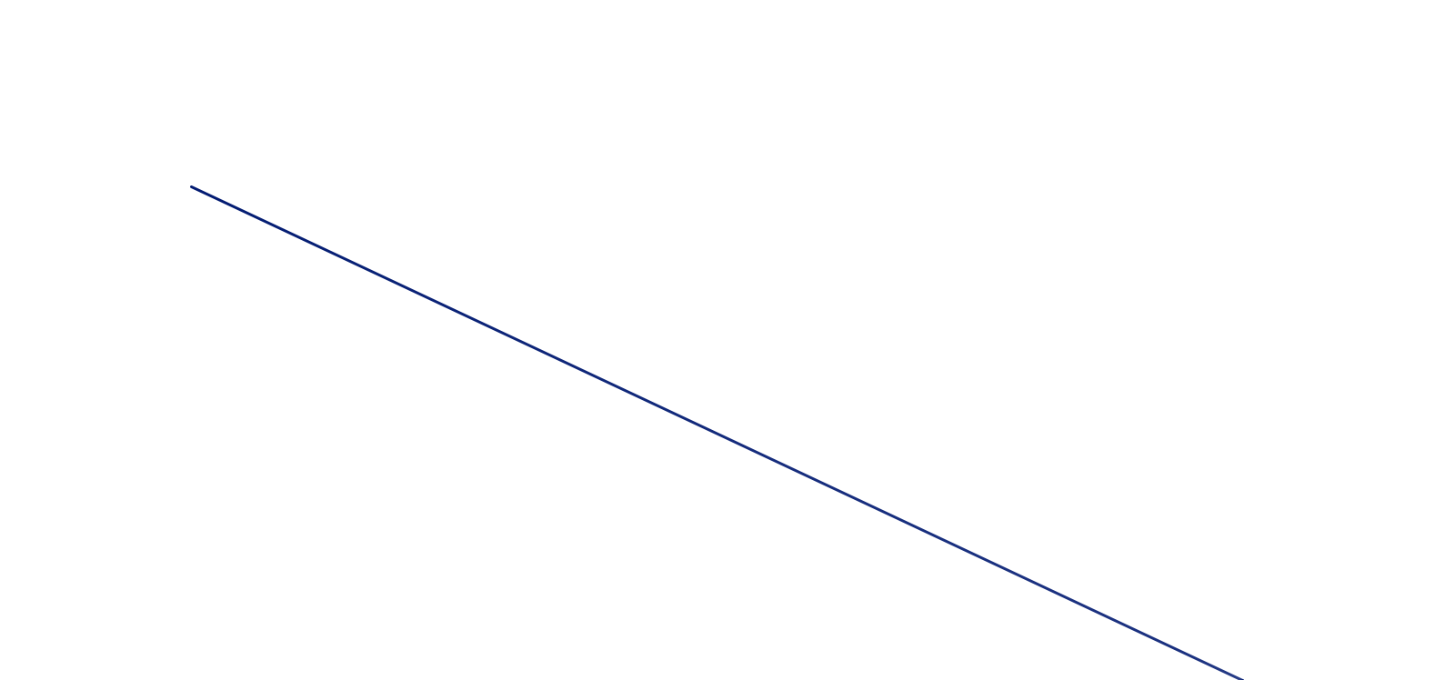 Milestone Top