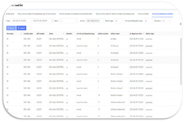Operations & Dispatch Solution3