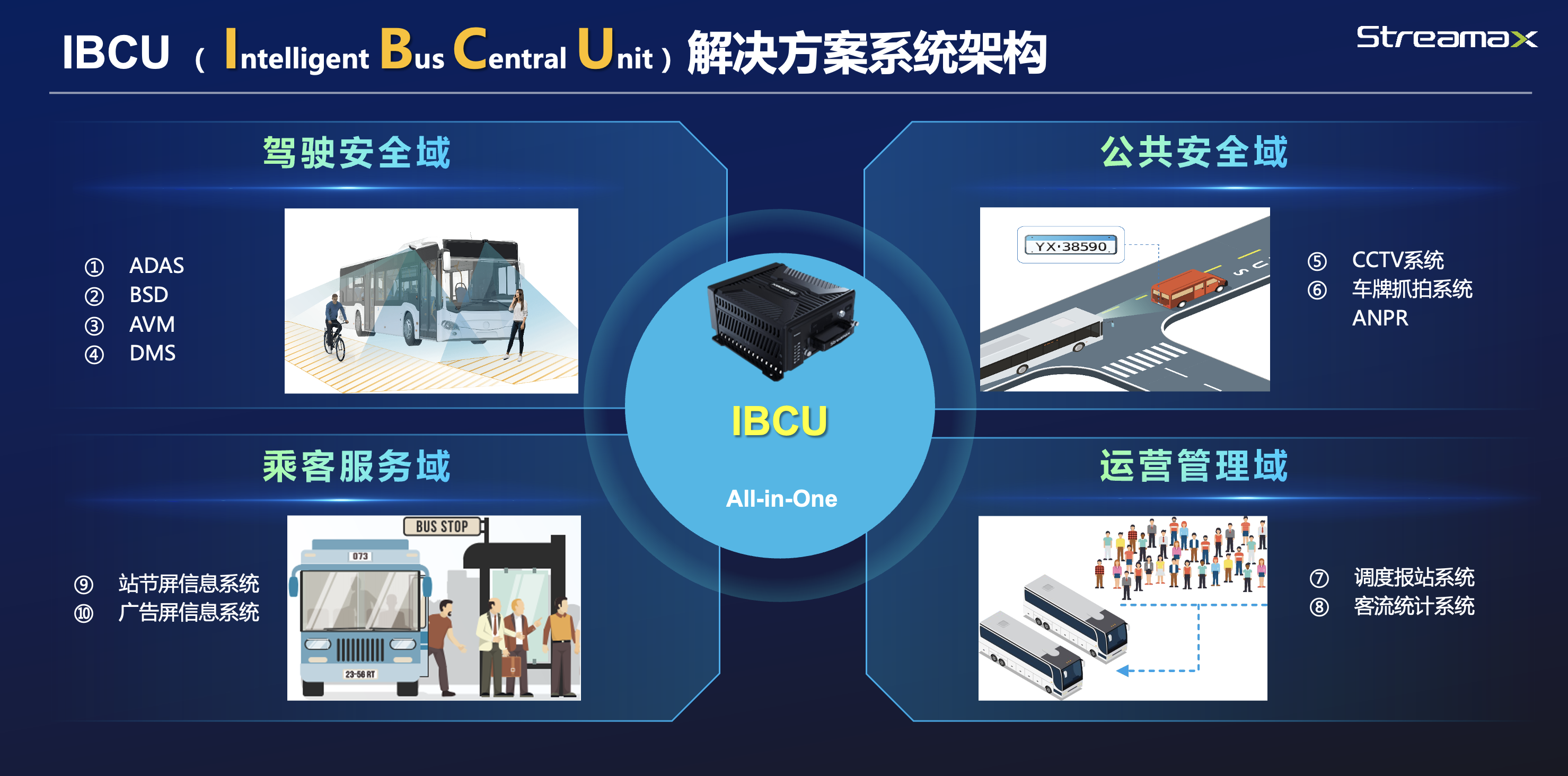 IBCU Solution1
