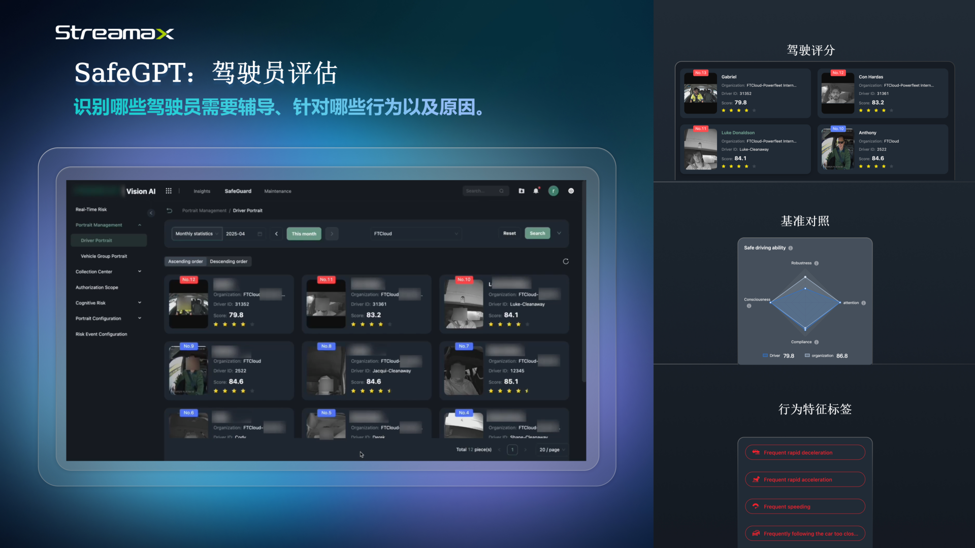 Actionable Intel for Smarter Driver Coaching3